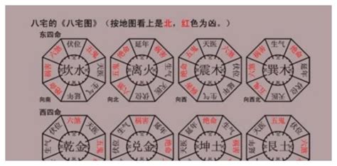 八宅法-西四命|八宅风水：东四与西四有哪些区别，分享几个八卦套九。